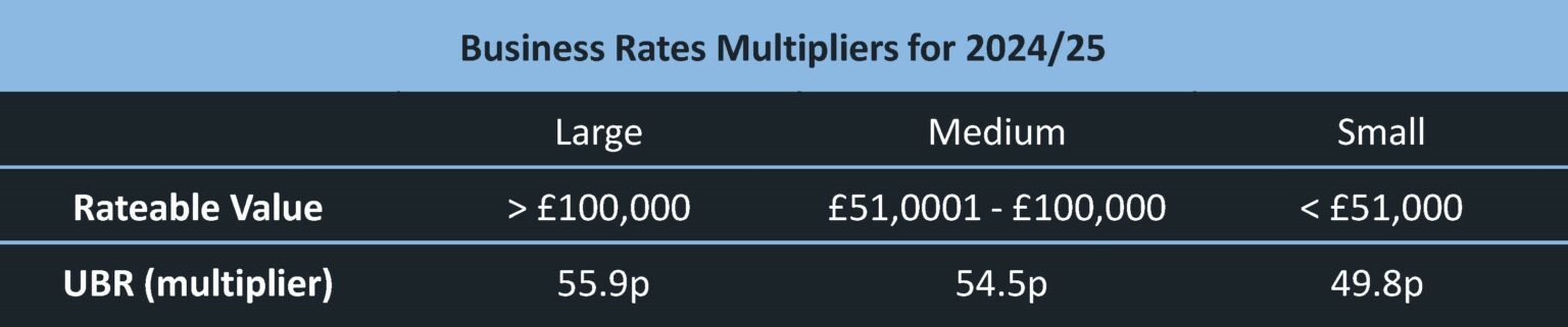 Key Highlights Of The 2024 25 Draft Scottish Budget Gerald Eve   Scotland Budget 2024 25 UBRs Email 1536x321 